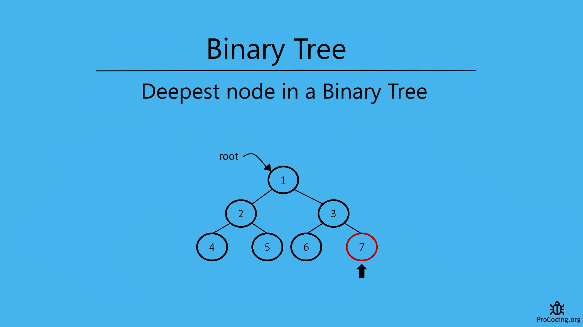 Deepest node in a tree