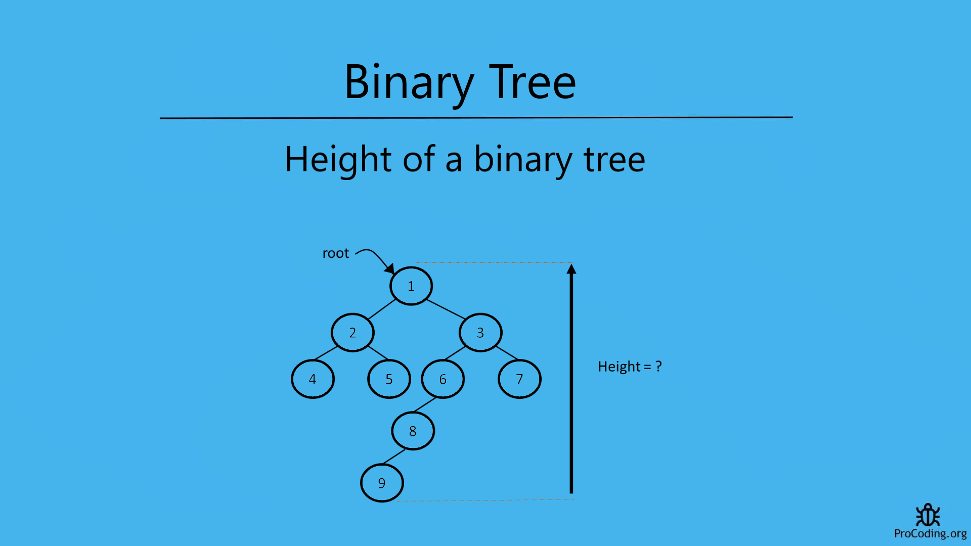 Height of a binary tree