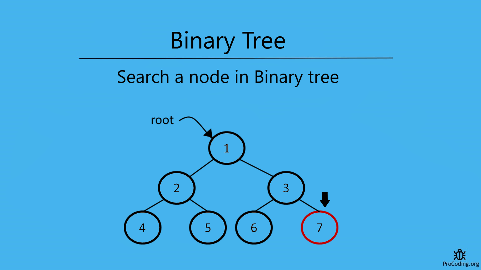 Search a node in binary tree