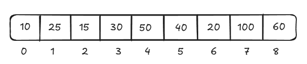 Min Heapify array result