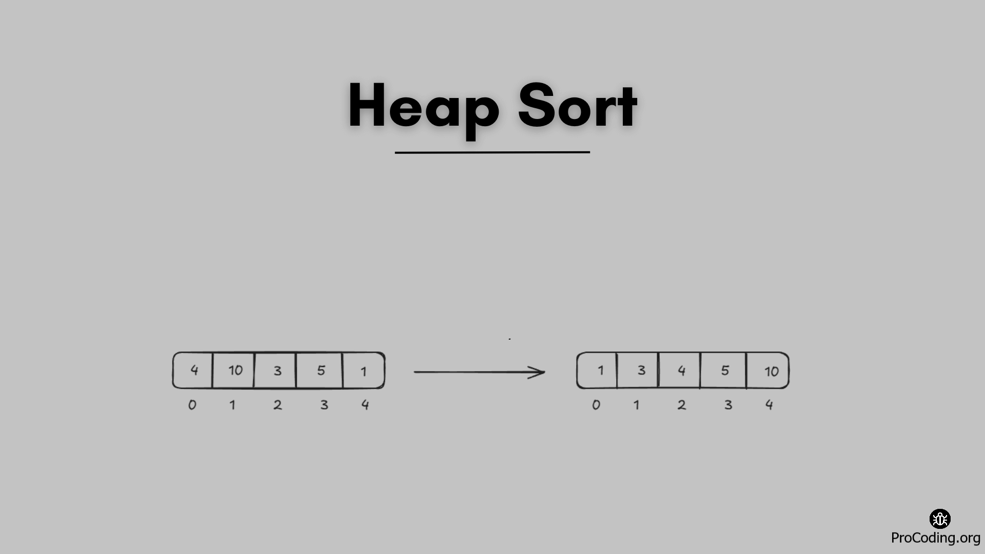 Heapsort