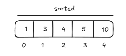 Heapsort step 6