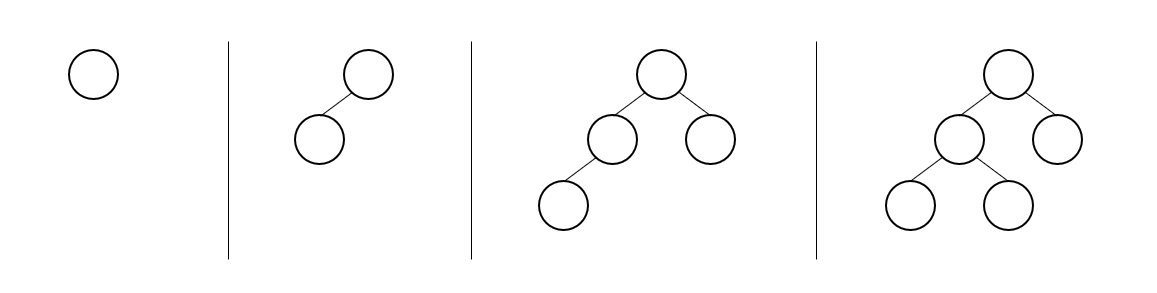 Example of Complete binary trees