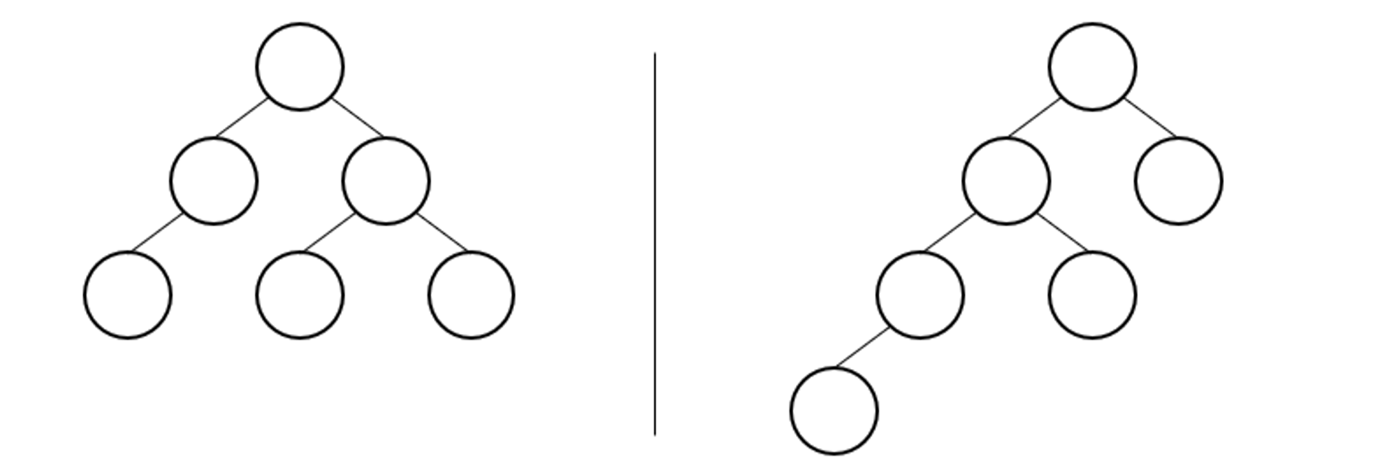 Example of non complete binary trees