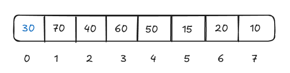 Max heap array delete 1