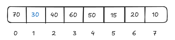 Max heap array delete 2