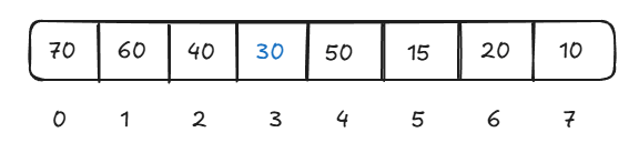 Max heap array delete 3