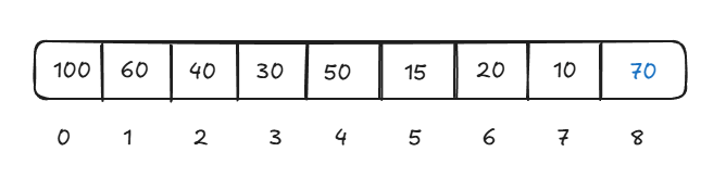 Max heap array insert 1