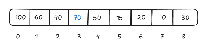 Max heap array insert 2