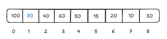 Max heap array insert 3