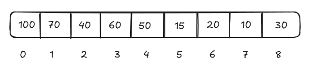 Max heap delete delete array example