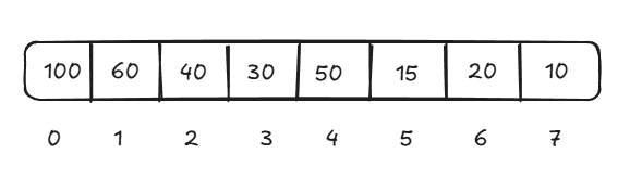 Max heap example array