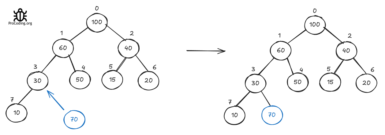 Max heap tree insert 1