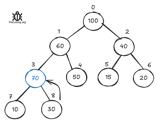 Max heap tree insert 2