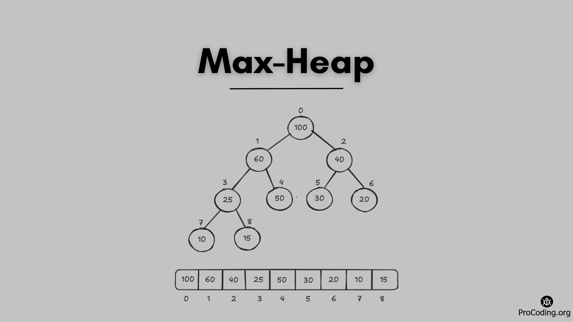 Max heap