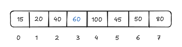 Min heap array delete percolate 2