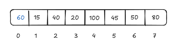 Min heap tree array swap