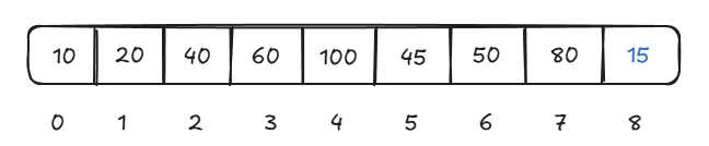 Min heap array insertion