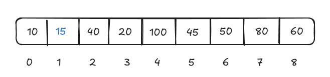 Min heap array percolate 2