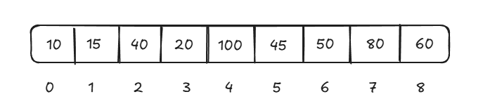 Min heap array delete