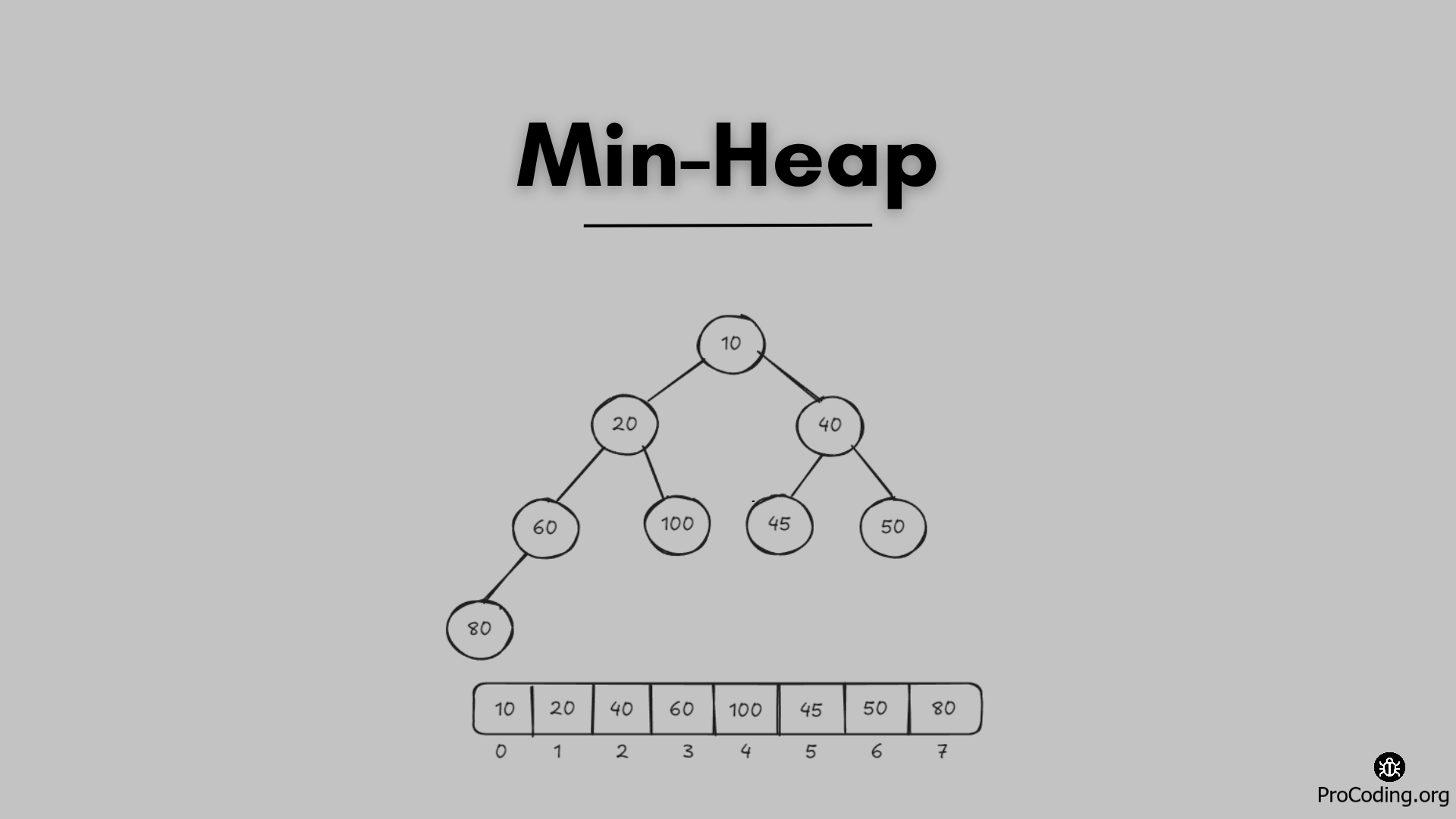 Min-heap