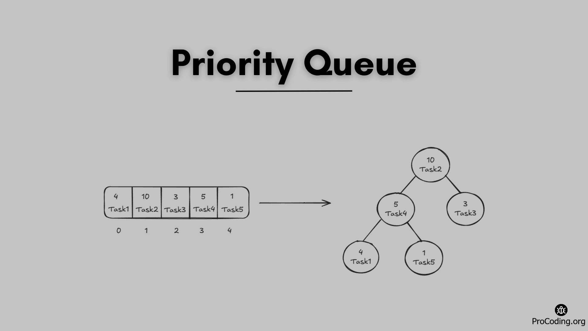 Priority Queue