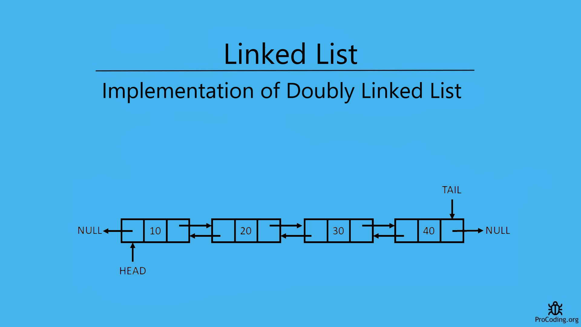 Implementation of Linked List (Singly Linked List)
