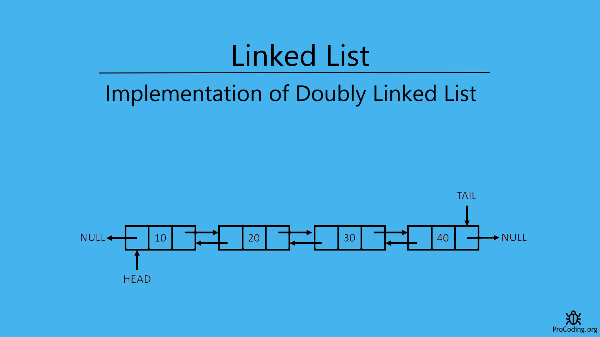 figure-1-from-assessing-fidelity-and-use-of-core-implementation