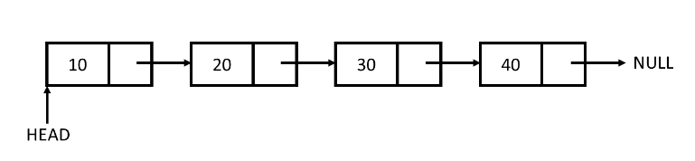 Linked List example 1