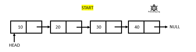 Singly Linked List deletion from end