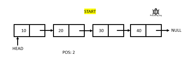 Singly Linked List deletion from given position