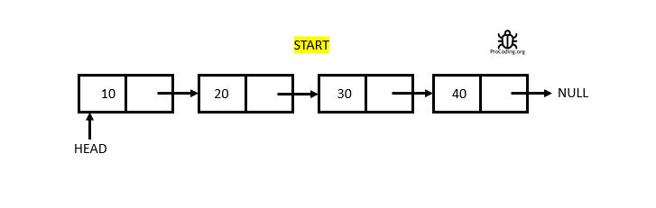 Singly Linked List insertion at the end