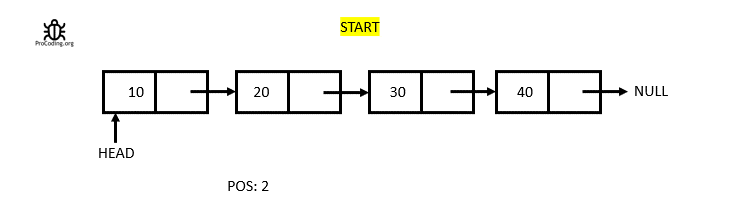 Singly Linked List insertion at given position