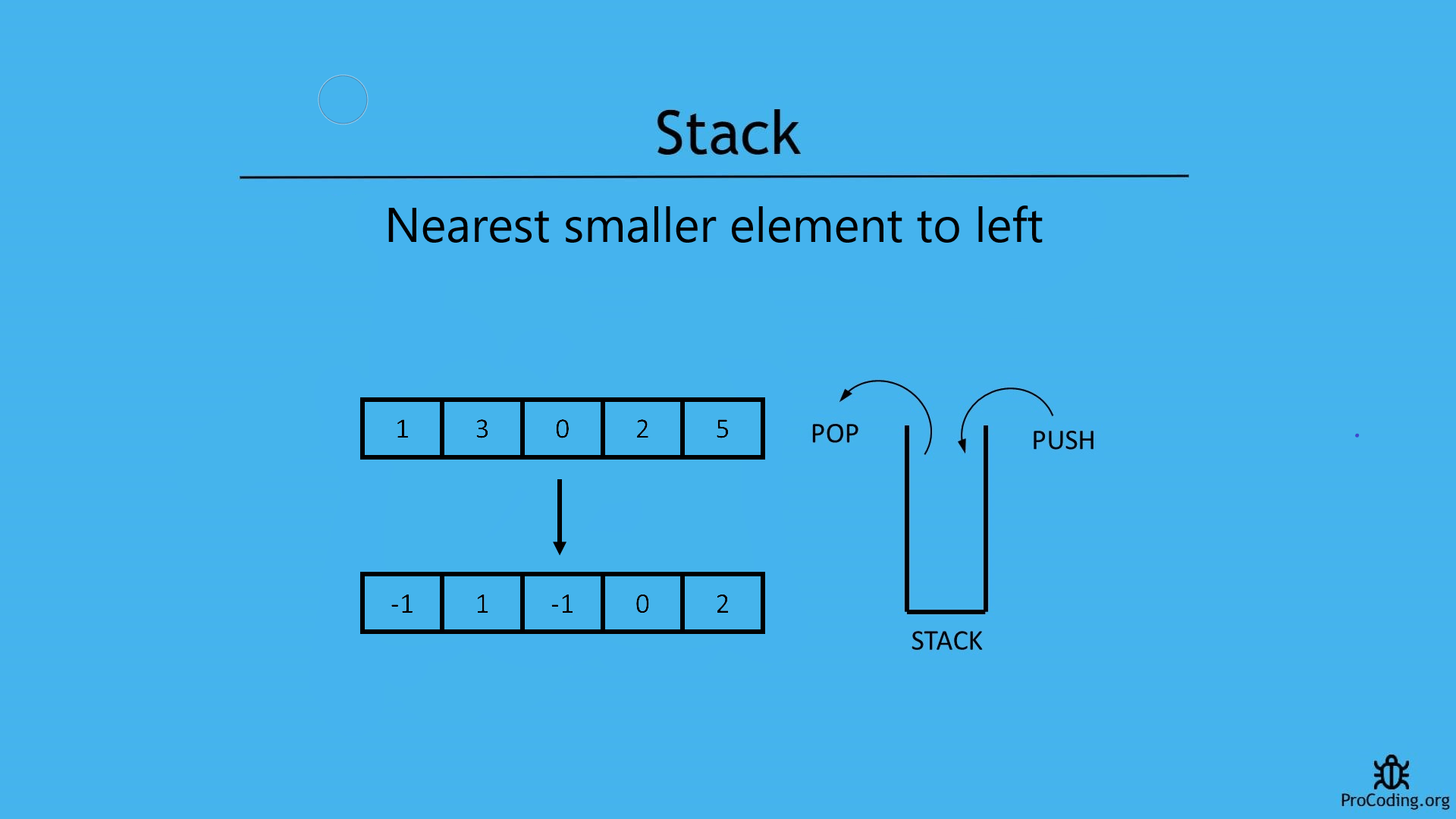 Nearest greatest element to left in stack