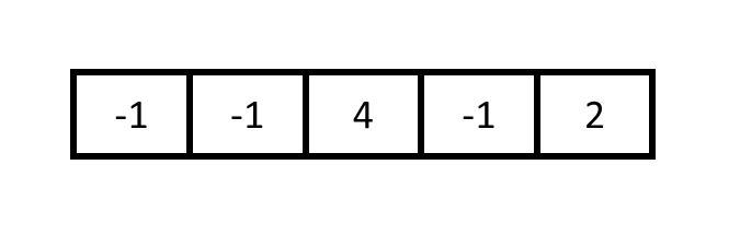 nearest greater to right 6