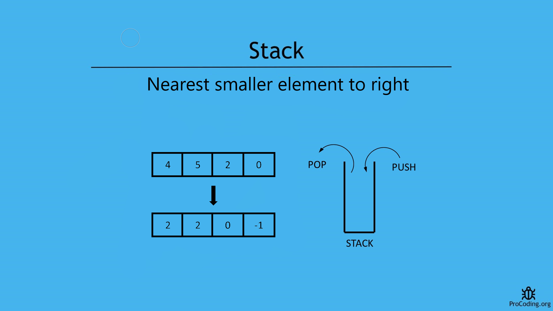 Nearest greatest element to left in stack
