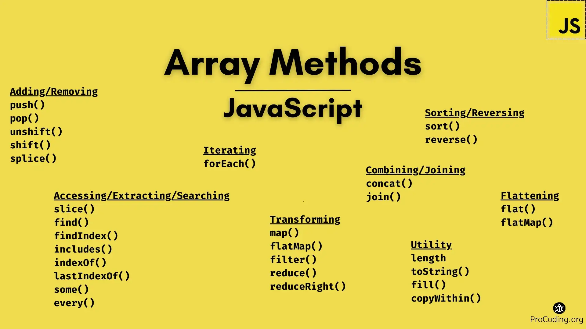 Array methods in JavaScript