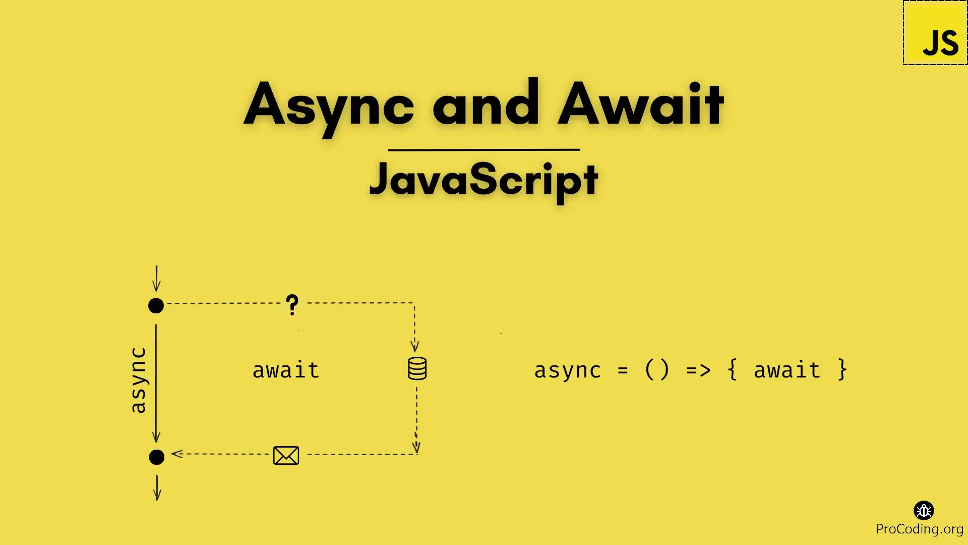 Async and Await in JavaScript