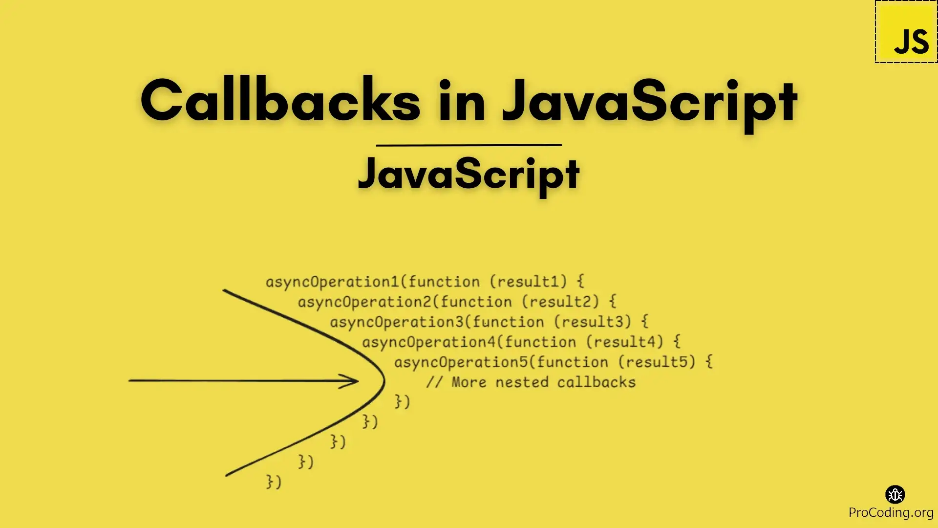 Callbacks in JavaScript