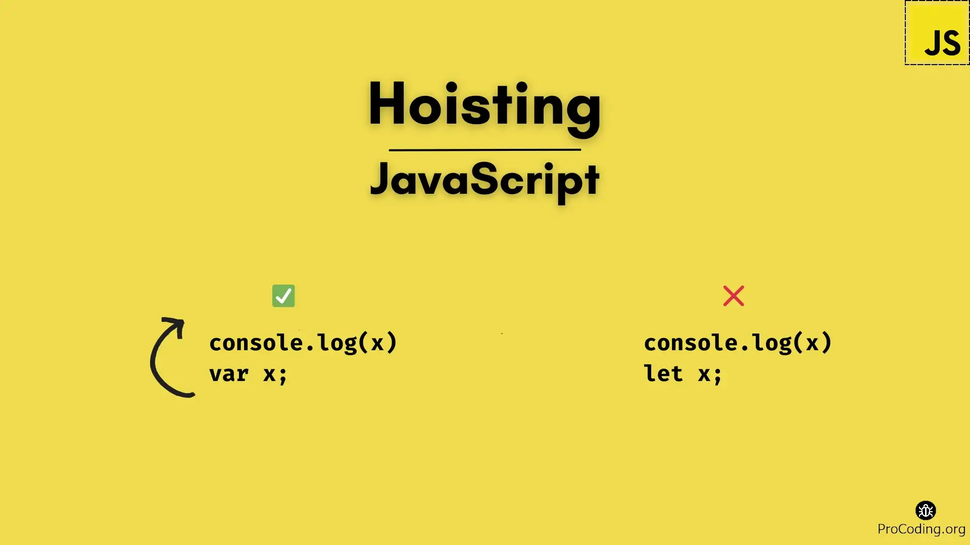 Hoisting in JavaScript