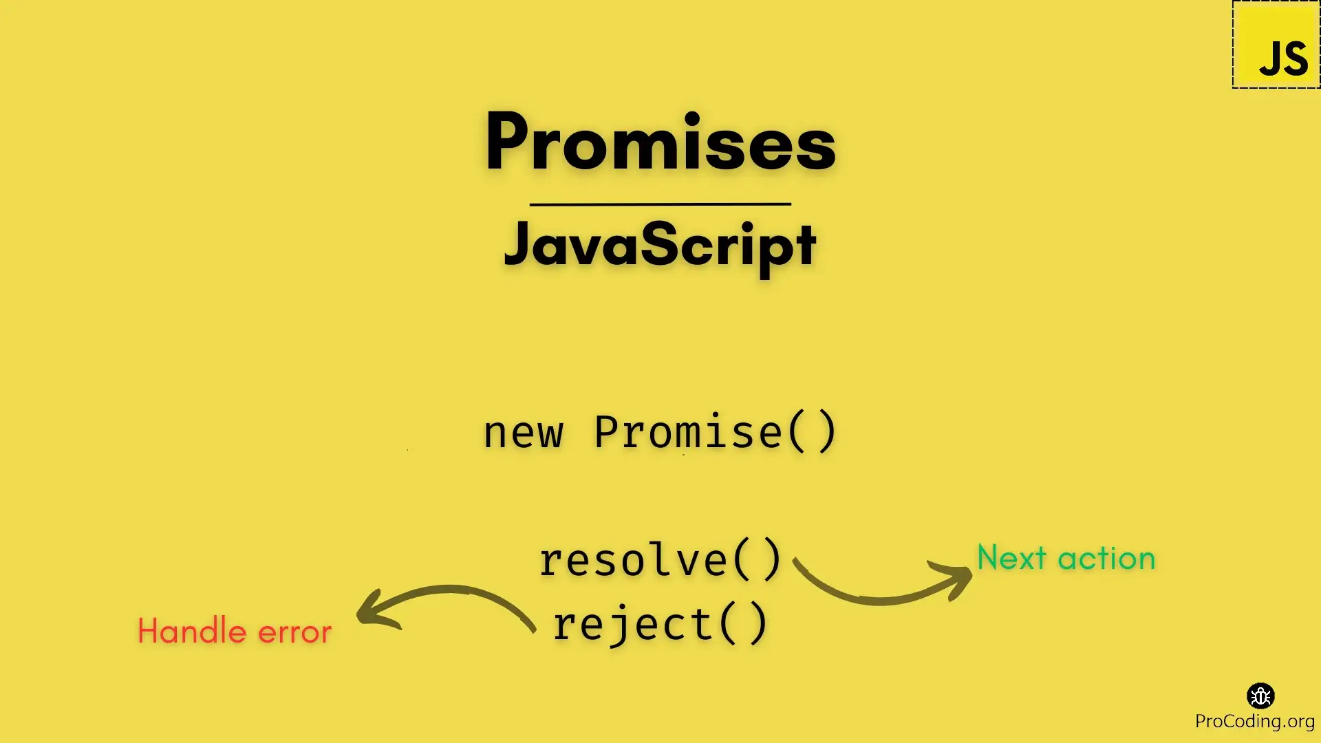 Promises in JavaScript