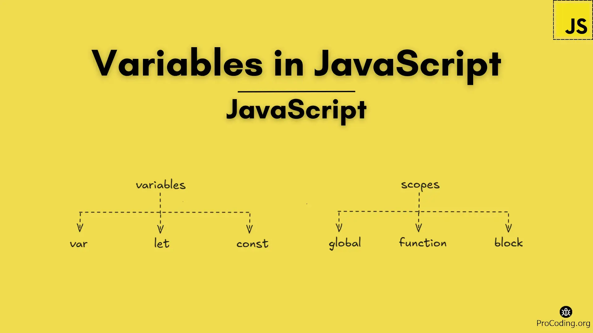 Variables in JavaScript